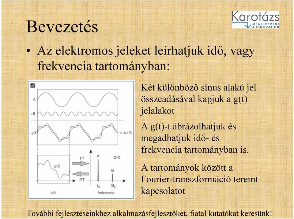 g(t) jelalakot A g(t)-t ábrázolhatjuk és megadhatjuk idő- és