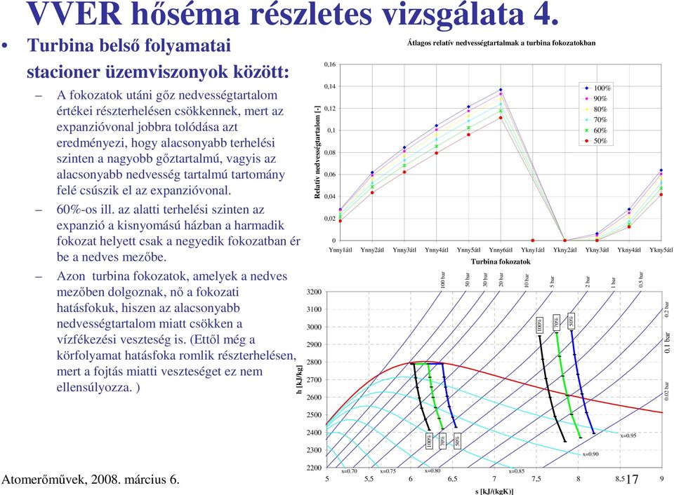 alacsonyabb terhelési szinten a nagyobb gıztartalmú, vagyis az alacsonyabb nedvesség tartalmú tartomány felé csúszik el az expanzióvonal. 6%-os ill.