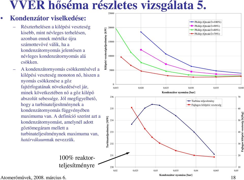 kondenzátornyomás alá csökken.