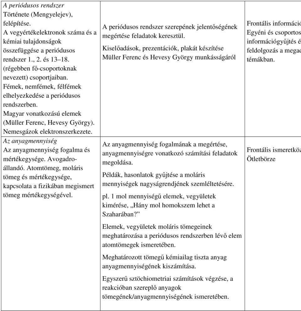 Nemesgázok elektronszerkezete. Az anyagmennyiség Az anyagmennyiség fogalma és mértékegysége. Avogadroállandó.