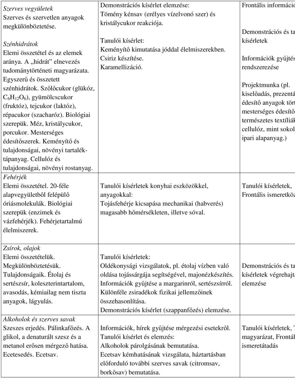 Mesterséges édesítőszerek. Keményítő és tulajdonságai, növényi tartaléktápanyag. Cellulóz és tulajdonságai, növényi rostanyag. Fehérjék Elemi összetétel.