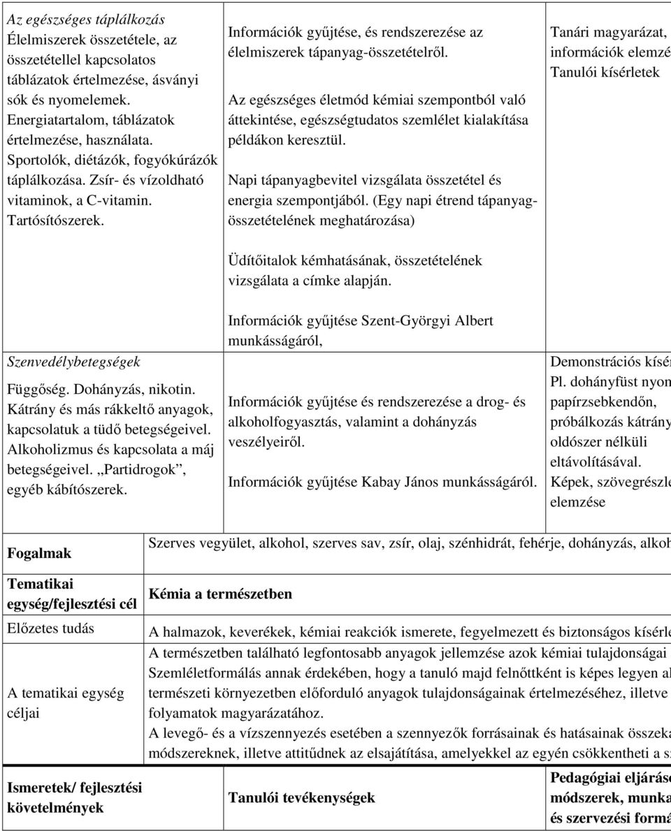 Az egészséges életmód kémiai szempontból való áttekintése, egészségtudatos szemlélet kialakítása példákon keresztül. Napi tápanyagbevitel vizsgálata összetétel és energia szempontjából.