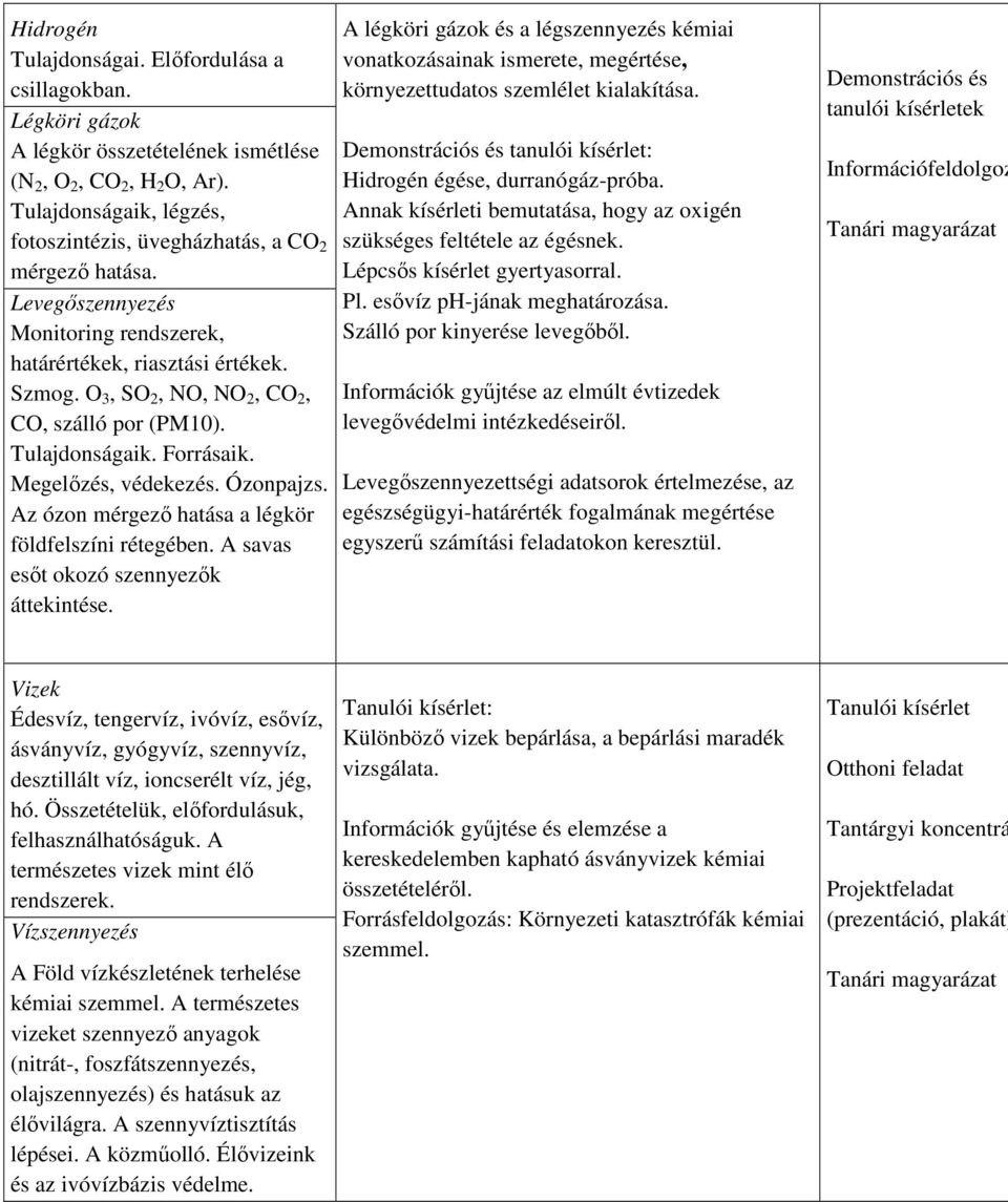 O 3, SO 2, NO, NO 2, CO 2, CO, szálló por (PM10). Tulajdonságaik. Forrásaik. Megelőzés, védekezés. Ózonpajzs. Az ózon mérgező hatása a légkör földfelszíni rétegében.