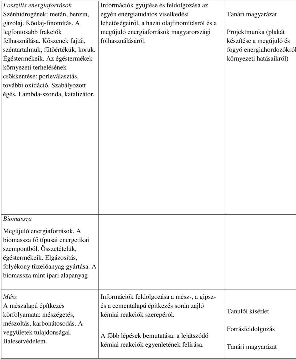 Információk gyűjtése és feldolgozása az egyén energiatudatos viselkedési lehetőségeiről, a hazai olajfinomításról és a megújuló energiaforrások magyarországi fölhasználásáról.
