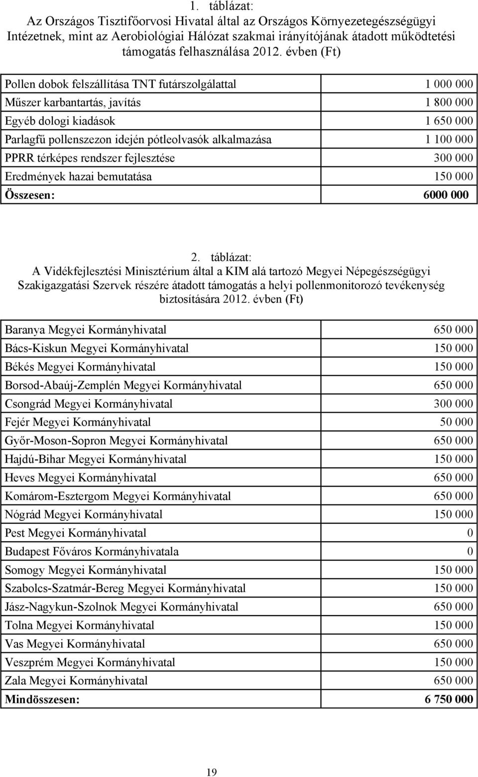 alkalmazása 1 100 000 PPRR térképes rendszer fejlesztése 300 000 Eredmények hazai bemutatása 150 000 Összesen: 6000 000 2.