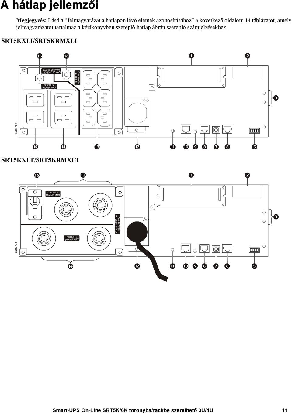 SRT5KXLI/SRT5KRMXLI Output: 50/60 Hz 220/230/240 VAC GROUP 2 16 AMP MAX su0878a GROUP 1 10 AMP MAX SRT5KXLT/SRT5KRMXLT