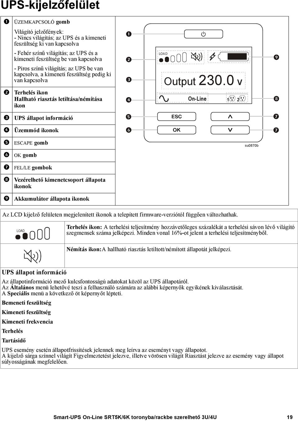 0 v On-Line 1 2 3 UPS állapot információ 4 Üzemmód ikonok 5 ESCAPE gomb 6 OK gomb su0870b 7 FEL/LE gombok 8 Vezérelhető kimenetcsoport állapota ikonok 9 Akkumulátor állapota ikonok Az LCD kijelző