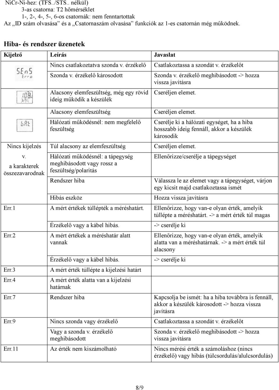 érzékelő károsodott Alacsony elemfeszültség, még egy rövid ideig működik a készülék Alacsony elemfeszültség Hálózati működésnél: nem megfelelő feszültség Túl alacsony az elemfeszültség Hálózati