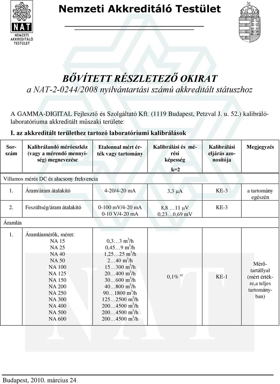 Áram/áram átalakító 4-20/4-20 ma 3,3 A KE-3 a tartomány egészén 2. Feszültség/áram átalakító 0-100 mv/4-20 ma 0-10 V/4-20 ma Áramlás 8,8 11 V 0,23 0,69 mv KE-3 1.