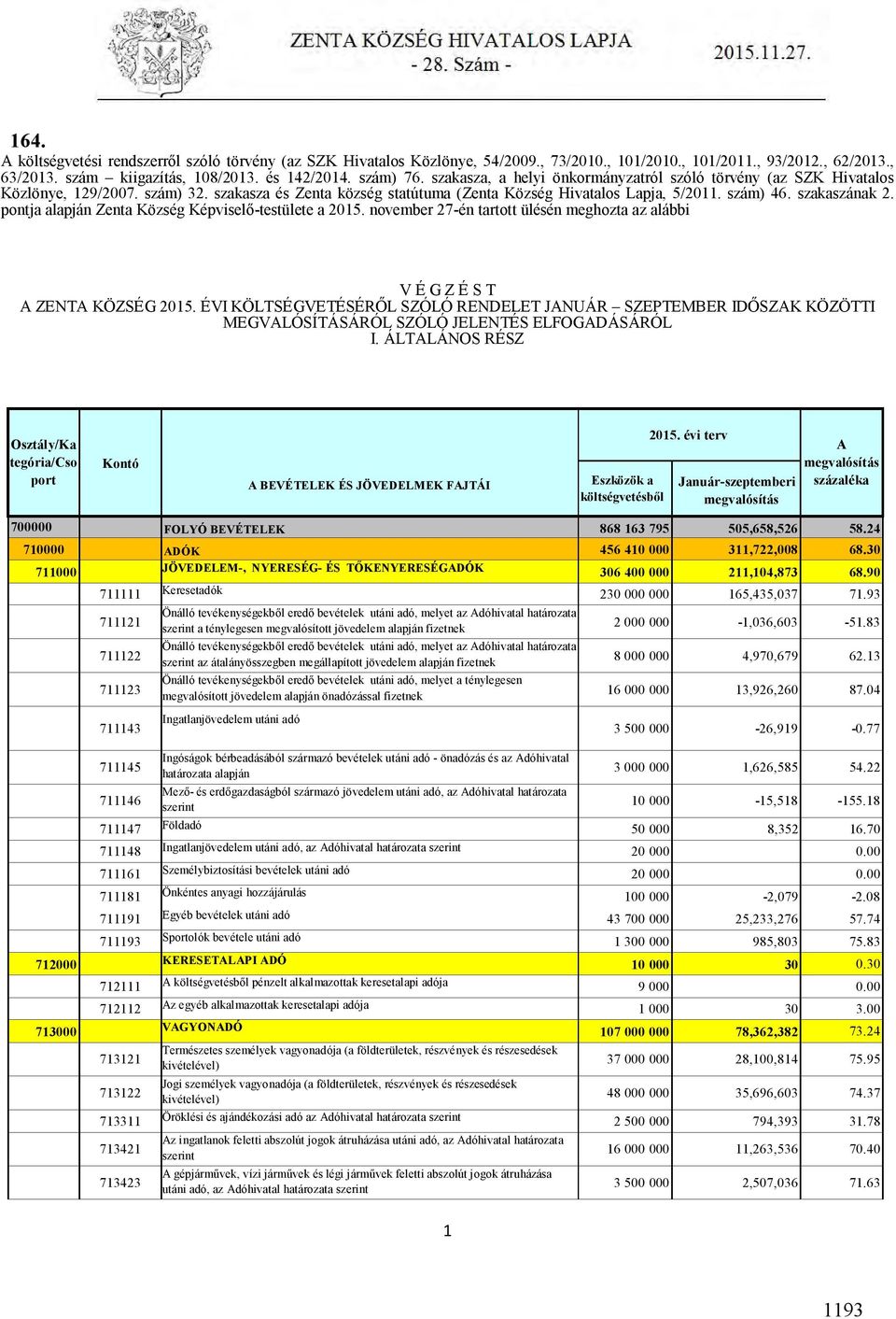 pontja alapján Zenta Község Képviselő-testülete a 2015. november 27-én tartott ülésén meghozta az alábbi V É G Z É S T A ZENTA KÖZSÉG 2015.