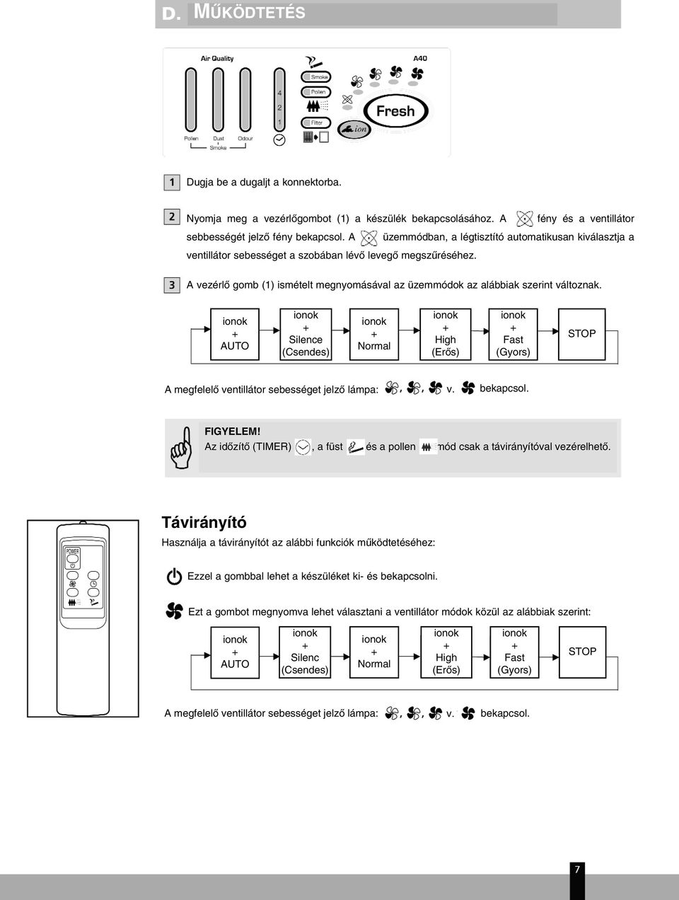 A vezérlõ gomb (1) ismételt megnyomásával az üzemmódok az alábbiak szerint változnak. AUTO Silence (Csendes) Normal High (Erõs) Fast (Gyors) STOP A megfelelõ ventillátor sebességet jelzõ lámpa: v.