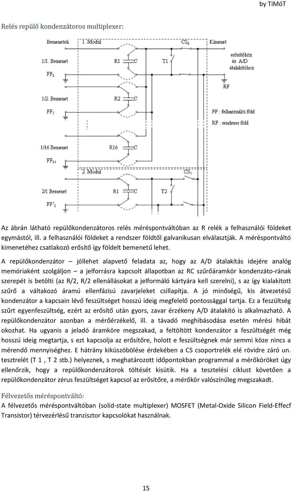 A repülőkondenzátor jóllehet alapvető feladata az, hogy az A/D átalakítás idejére analóg memóriaként szolgáljon a jelforrásra kapcsolt állapotban az RC szűrőáramkör kondenzáto-rának szerepét is