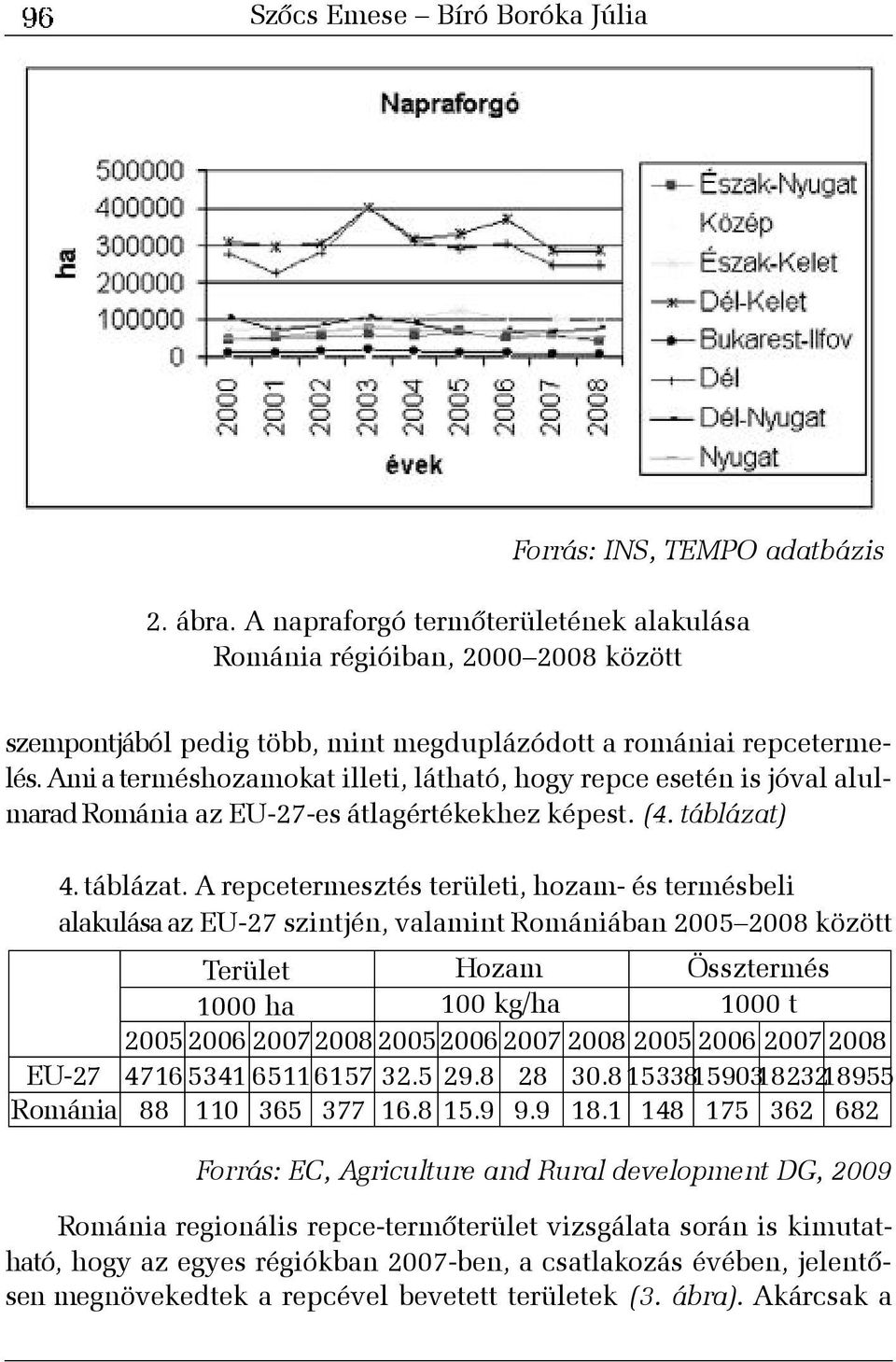 Ami a terméshozamokat illeti, látható, hogy repce esetén is jóval alulmarad Románia az EU-27-es átlagértékekhez képest. (4. táblázat)