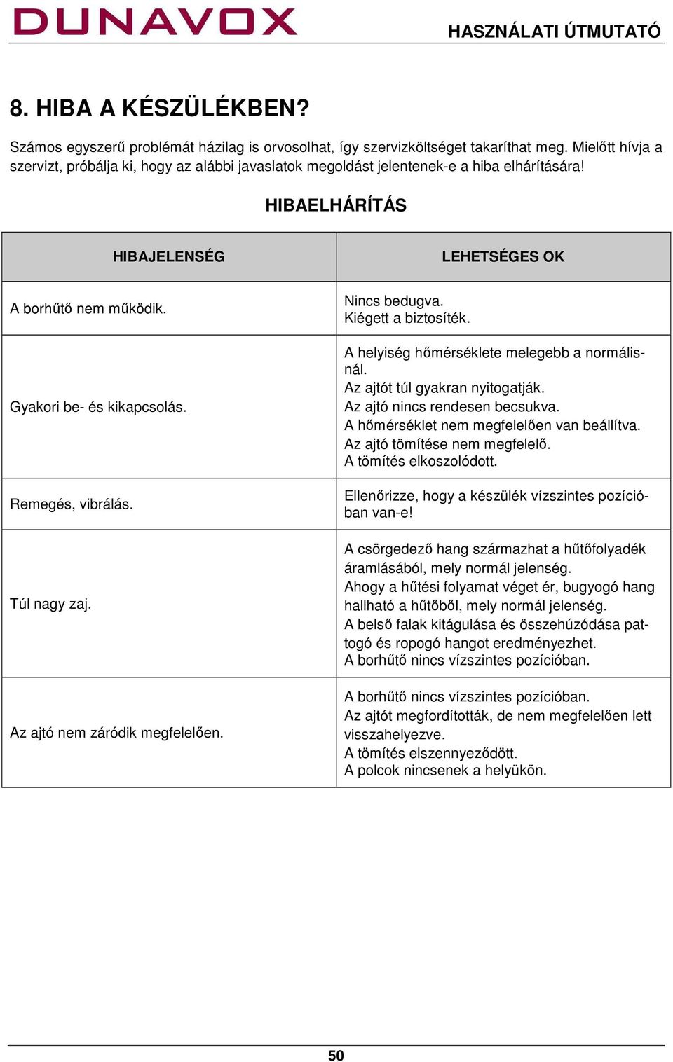 Remegés, vibrálás. Túl nagy zaj. Az ajtó nem záródik megfelelően. Nincs bedugva. Kiégett a biztosíték. A helyiség hőmérséklete melegebb a normálisnál. Az ajtót túl gyakran nyitogatják.