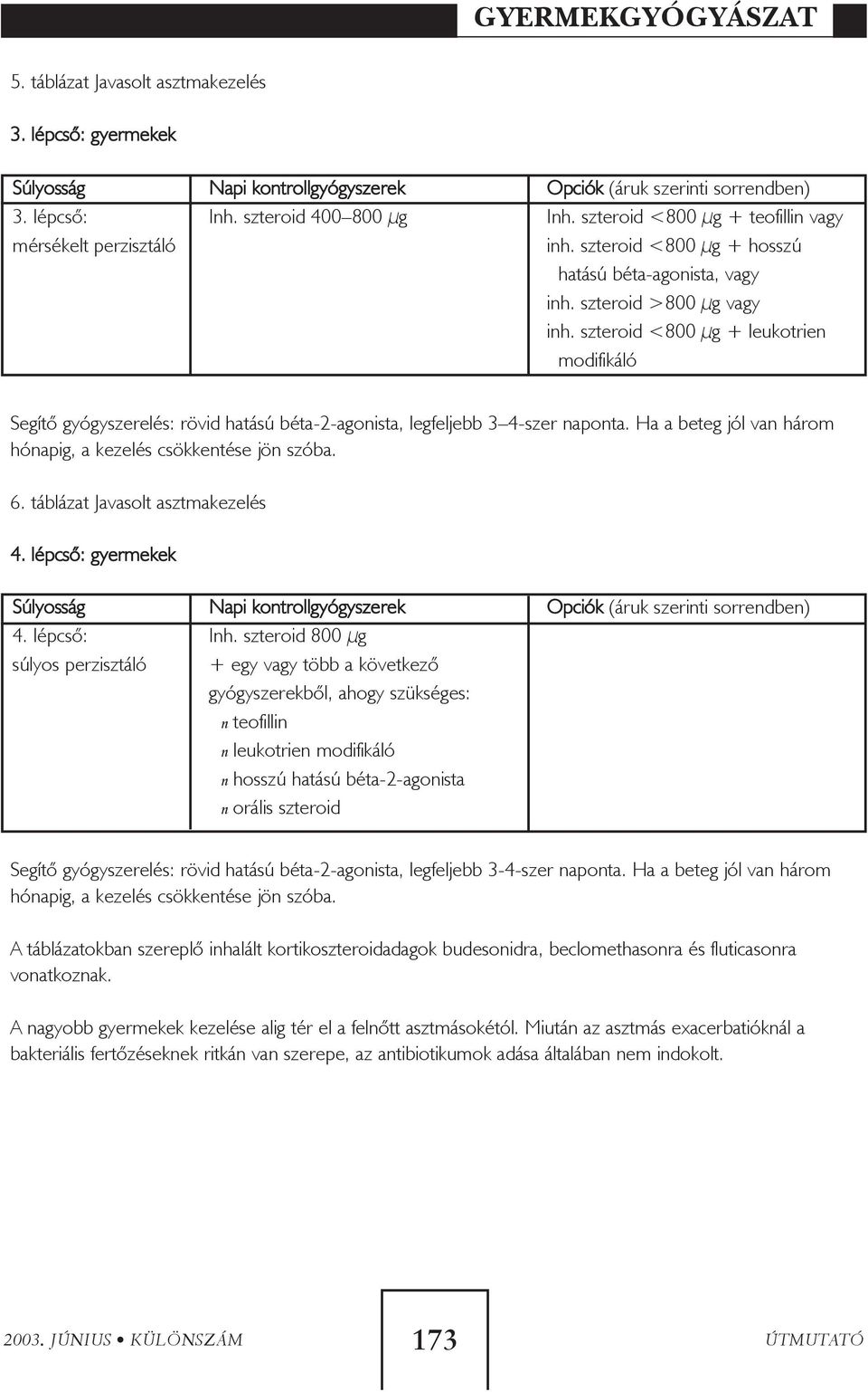 szteroid <800 µg + leukotrien modifikáló Segítõ gyógyszerelés: rövid hatású béta-2-agonista, legfeljebb 3 4-szer naponta. Ha a beteg jól van három hónapig, a kezelés csökkentése jön szóba. 6.