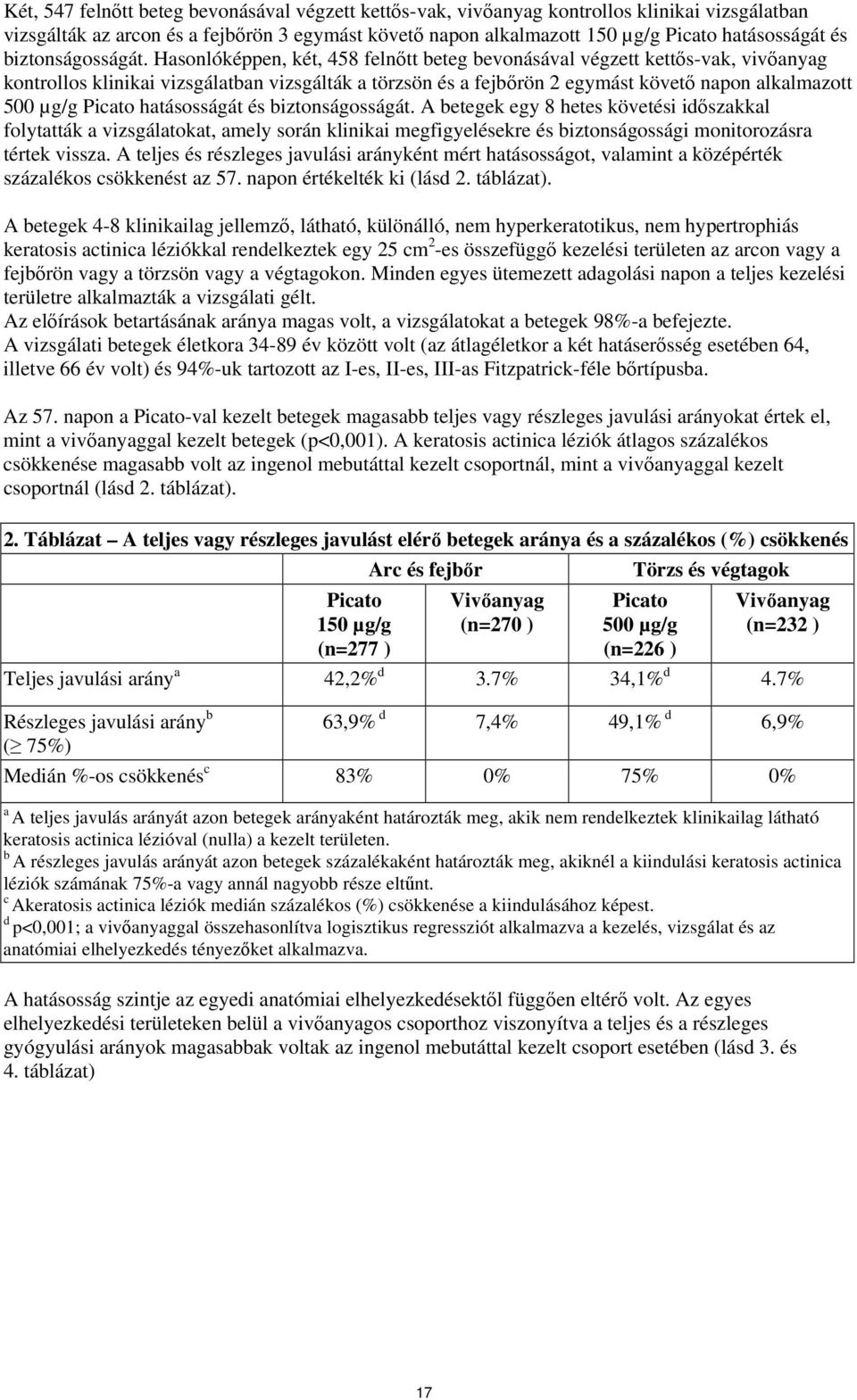 Hasonlóképpen, két, 458 felnőtt beteg bevonásával végzett kettős-vak, vivőanyag kontrollos klinikai vizsgálatban vizsgálták a törzsön és a fejbőrön 2 egymást követő napon alkalmazott 500 µg/g Picato