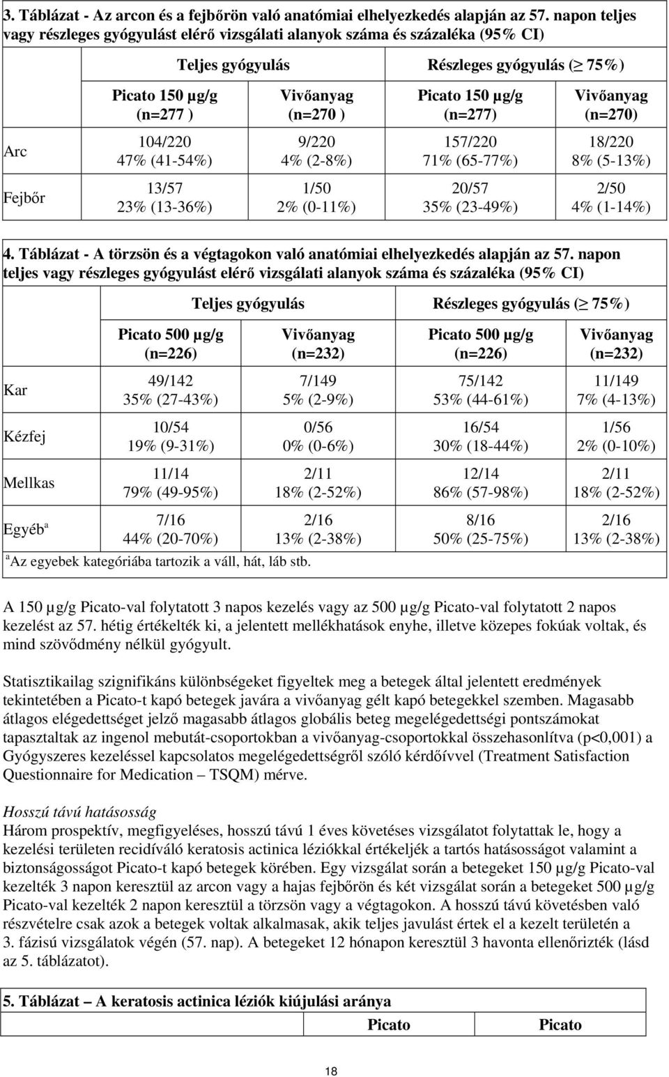 (n=277) Vivőanyag (n=270) Arc 104/220 47% (41-54%) 9/220 4% (2-8%) 157/220 71% (65-77%) 18/220 8% (5-13%) Fejbőr 13/57 23% (13-36%) 1/50 2% (0-11%) 20/57 35% (23-49%) 2/50 4% (1-14%) 4.