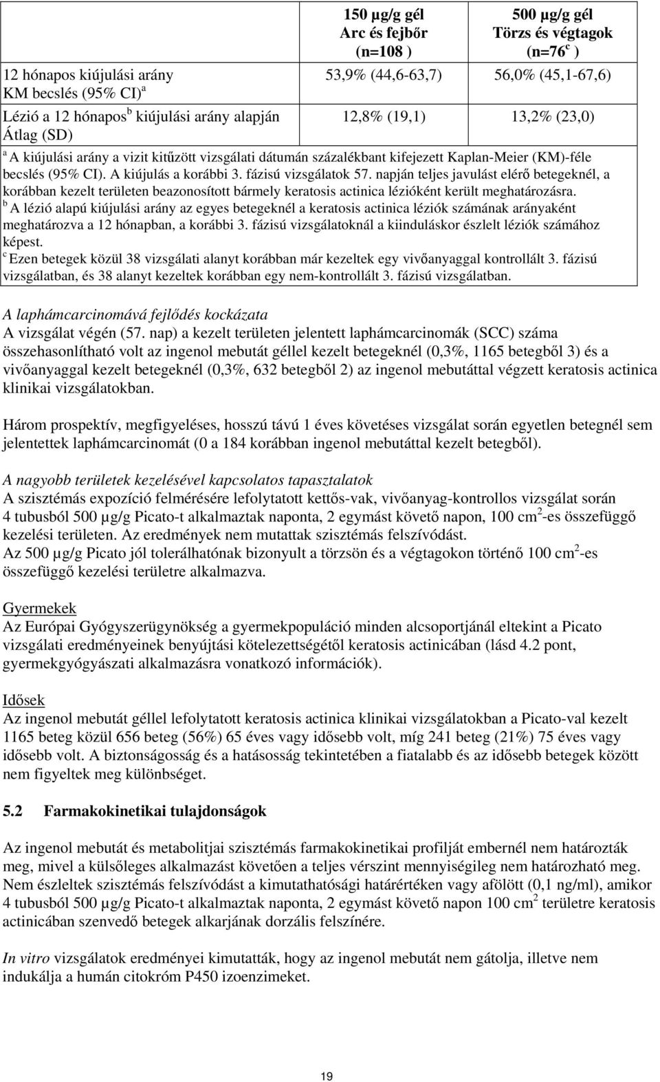 fázisú vizsgálatok 57. napján teljes javulást elérő betegeknél, a korábban kezelt területen beazonosított bármely keratosis actinica lézióként került meghatározásra.