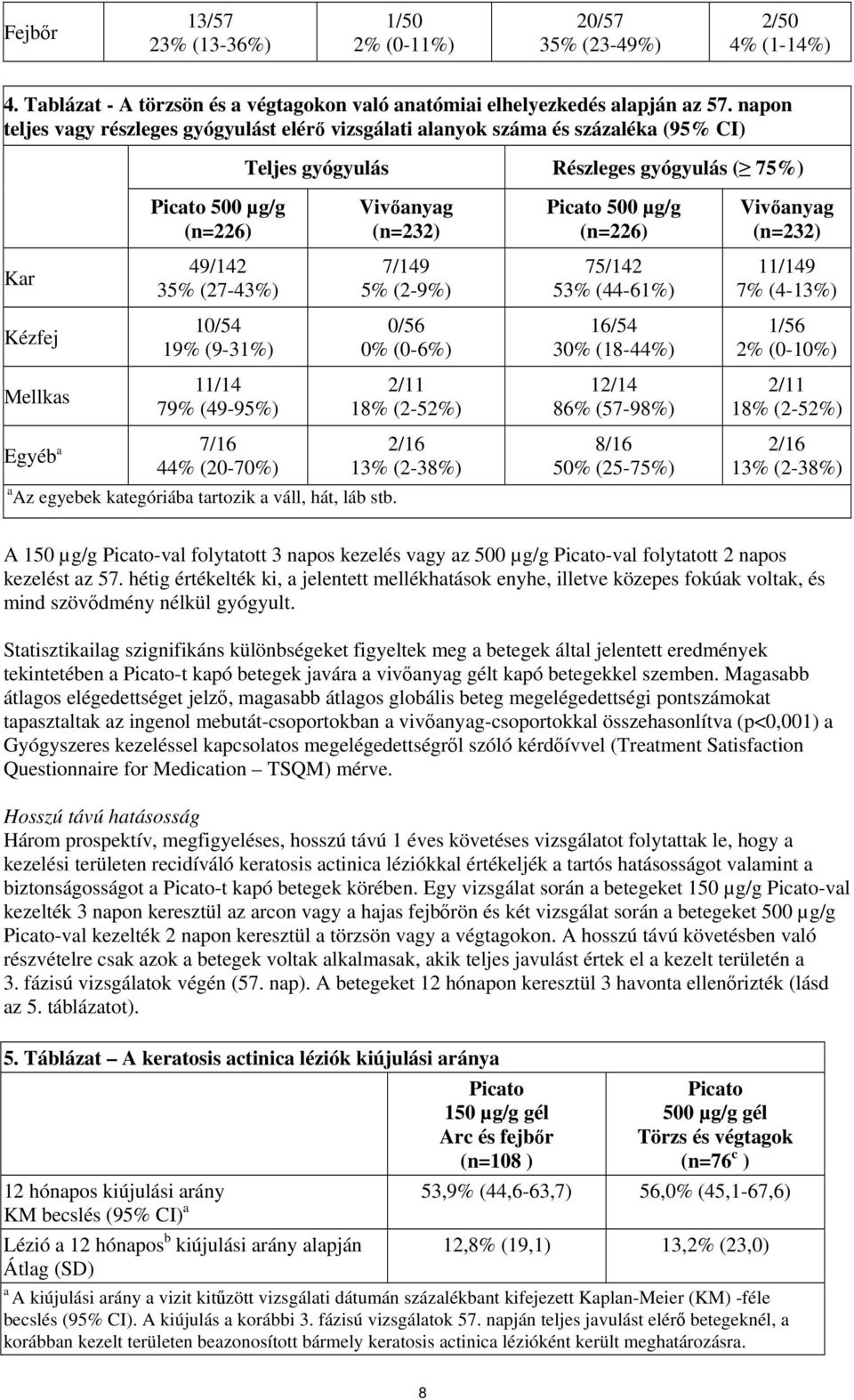 (n=226) Vivőanyag (n=232) Kar 49/142 35% (27-43%) 7/149 5% (2-9%) 75/142 53% (44-61%) 11/149 7% (4-13%) Kézfej 10/54 19% (9-31%) 0/56 0% (0-6%) 16/54 30% (18-44%) 1/56 2% (0-10%) Mellkas 11/14 79%