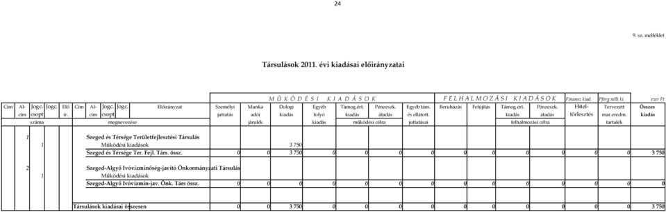 cím csopt juttatás adói kiadás folyó kiadás átadás és ellátott. kiadás átadás törlesztés mar.eredm.