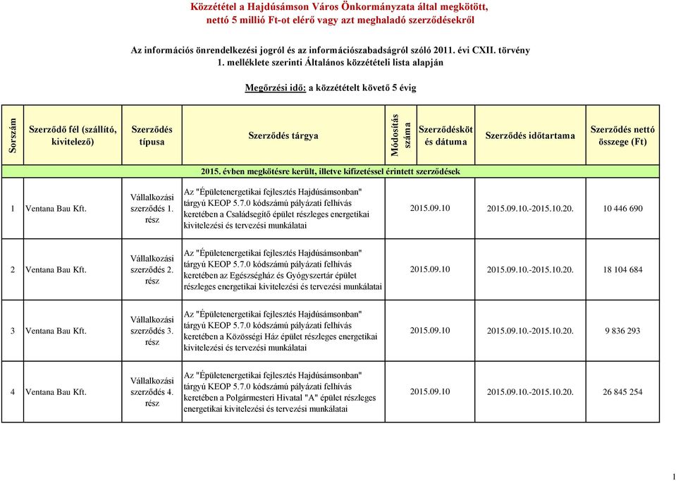 Az "Épületenergetikai fejlesztés Hajdúsámsonban" tárgyú KEOP 5.7.0 kódszámú pályázati felhívás keretében a Családsegítő épület leges energetikai kivitelezési és tervezési munkálatai.-205