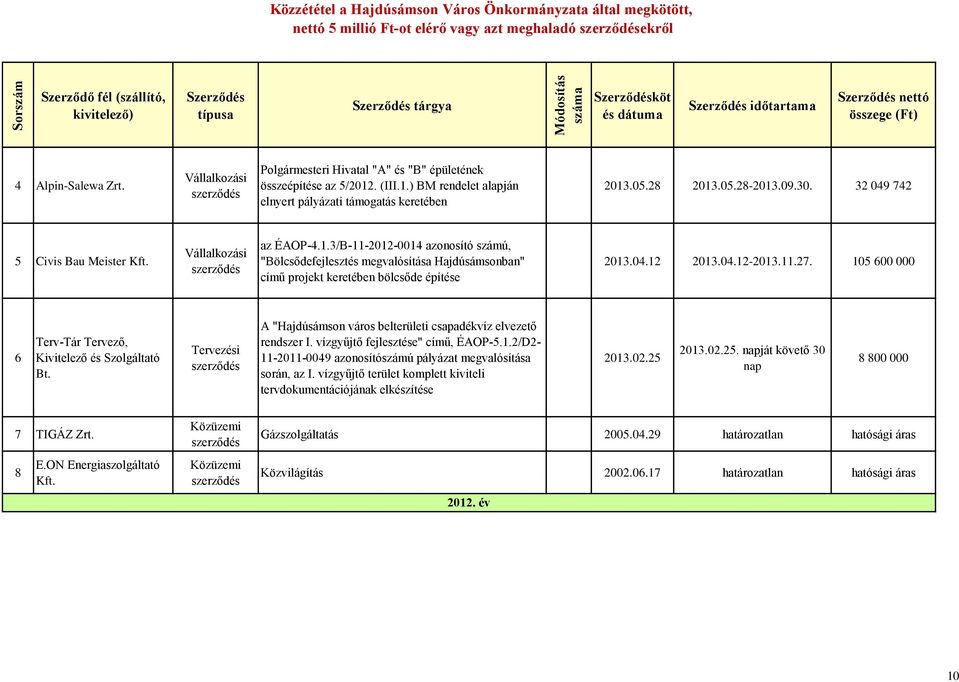 .3/B--202-004 azonosító számú, "Bölcsődefejlesztés megvalósítása Hajdúsámsonban" című projekt keretében bölcsőde építése 203.04.2 203.04.2-203..27.