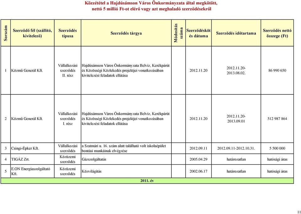 Hajdúsámson Város Önkormányzata Belvíz, Kerékpárút és Közösségi Közlekedés projektjei vonatkozásában kivitelezési feladatok ellátása 202..20 202..20-203.09.