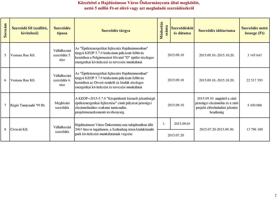 Az "Épületenergetikai fejlesztés Hajdúsámsonban" tárgyú KEOP 5.7.0 kódszámú pályázati felhívás keretében az Orvosi rendelő és Irodák leges energetikai kivitelezési és tervezési munkálatai.-205