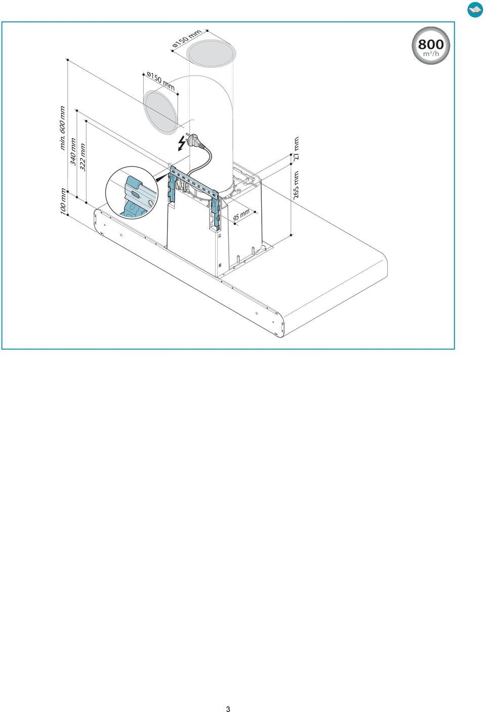 min. 600 mm 0 mm