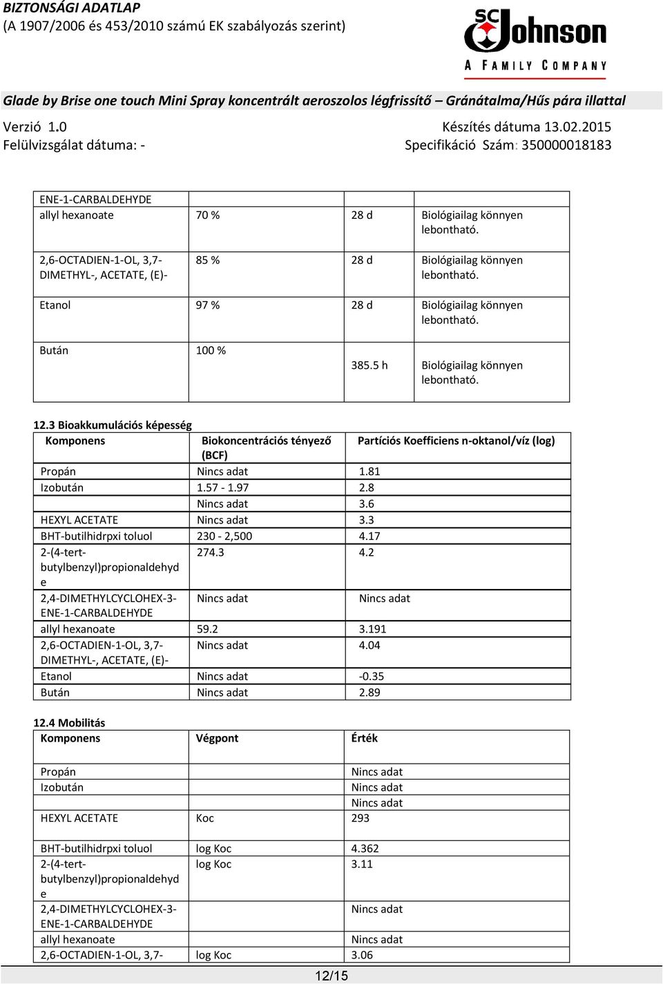 3 BHT-butilhidrpxi toluol 230-2,500 4.17 2-(4-tertbutylbenzyl)propionaldehyd 274.3 4.2 e 2,4-DIMETHYLCYCLOHEX-3- ENE-1-CARBALDEHYDE allyl hexanoate 59.2 3.191 2,6-OCTADIEN-1-OL, 3,7-4.