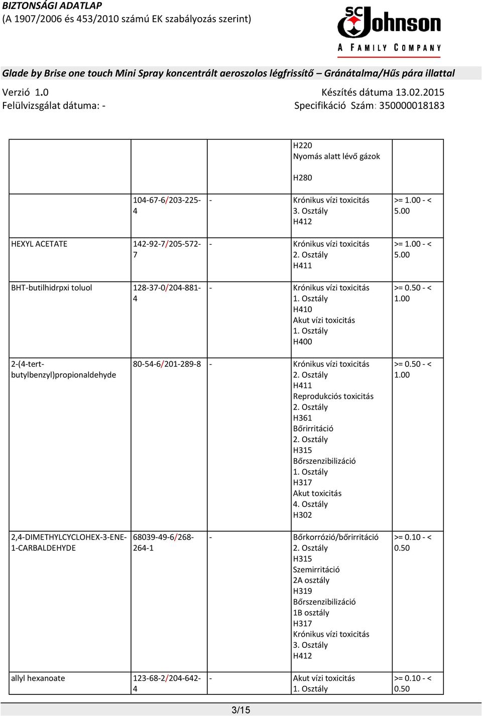 00 2-(4-tertbutylbenzyl)propionaldehyde 80-54-6/201-289-8 - Krónikus vízi toxicitás H411 Reprodukciós toxicitás H361 Bőrirritáció H315 Bőrszenzibilizáció H317 Akut toxicitás 4. Osztály H302 >= 0.