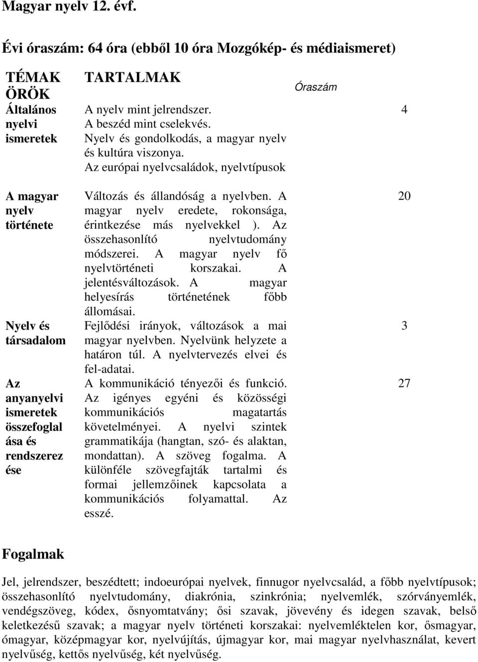 Az európai nyelvcsaládok, nyelvtípusok Óraszám 4 A magyar nyelv története Nyelv és társadalom Az anyanyelvi ismeretek összefoglal ása és rendszerez ése Változás és állandóság a nyelvben.