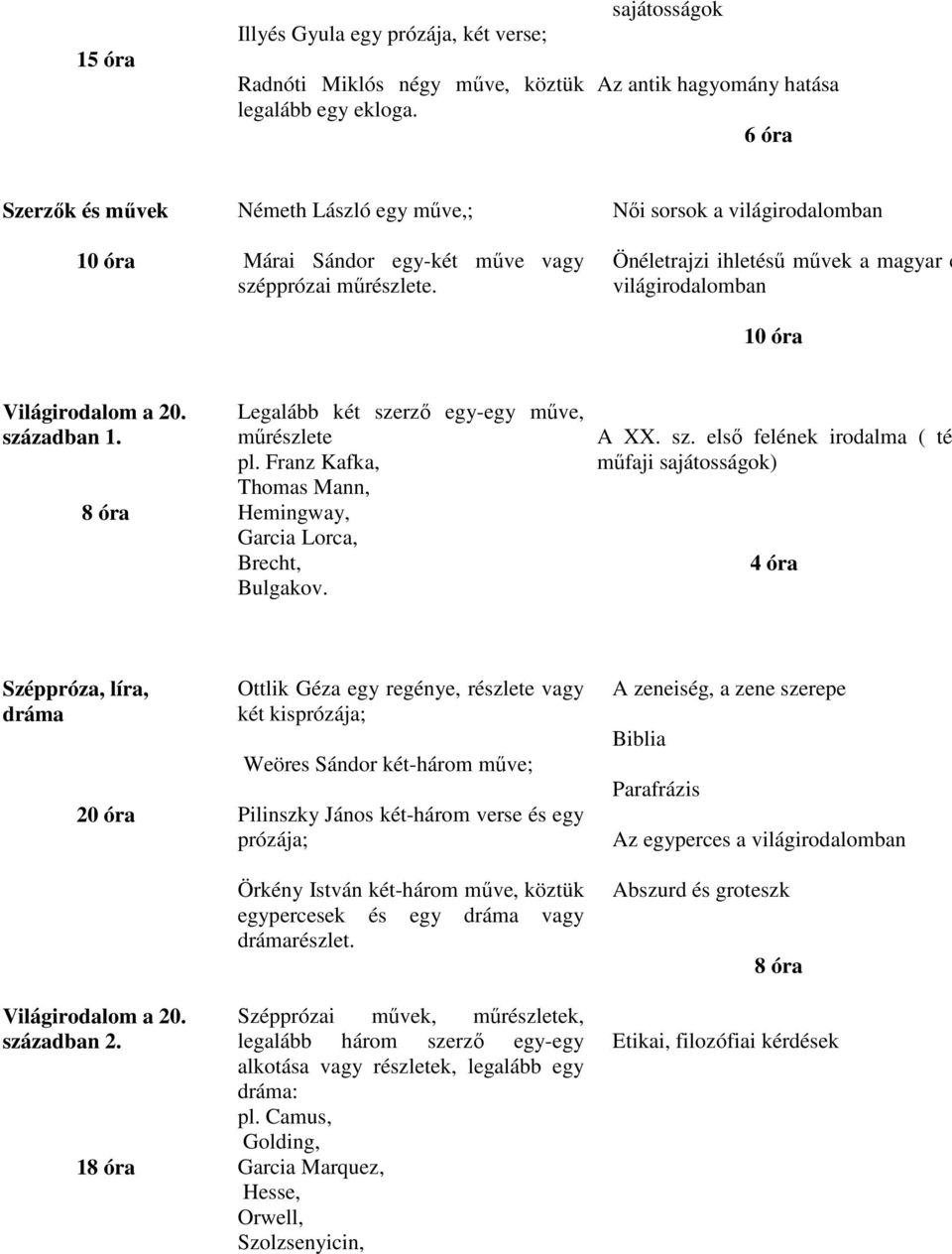 Női sorsok a világirodalomban Önéletrajzi ihletésű művek a magyar é világirodalomban 10 óra Világirodalom a 20. században 1. 8 óra Legalább két szerző egy-egy műve, műrészlete pl.