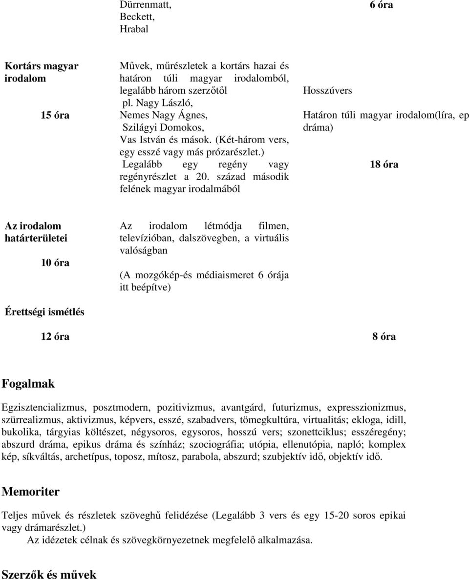 század második felének magyar irodalmából Hosszúvers Határon túli magyar irodalom(líra, ep dráma) 18 óra Az irodalom határterületei 10 óra Érettségi ismétlés Az irodalom létmódja filmen,