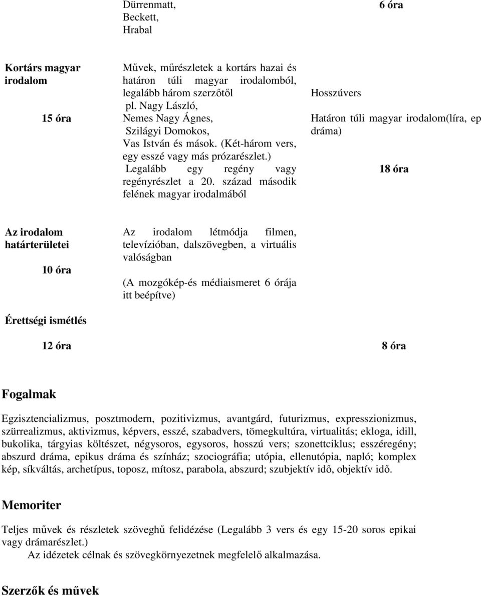 század második felének magyar irodalmából Hosszúvers Határon túli magyar irodalom(líra, ep dráma) 18 óra Az irodalom határterületei 10 óra Érettségi ismétlés Az irodalom létmódja filmen,