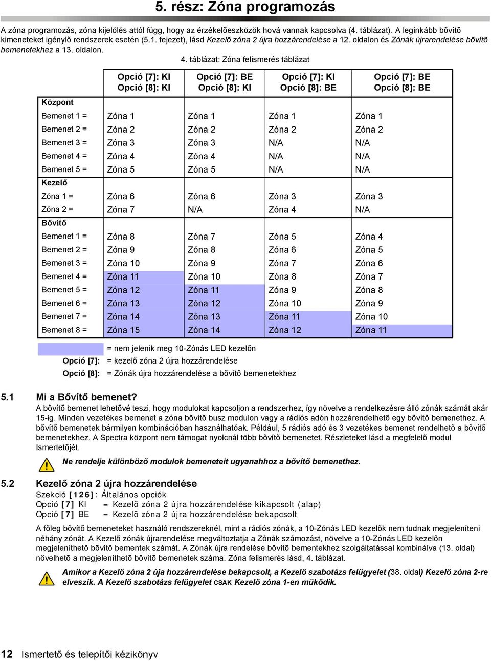 táblázat: Zóna felismerés táblázat Opció [7]: KI Opció [8]: KI Opció [7]: BE Opció [8]: KI Opció [7]: KI Opció [8]: BE Központ Bemenet 1 = Zóna 1 Zóna 1 Zóna 1 Zóna 1 Bemenet 2 = Zóna 2 Zóna 2 Zóna 2