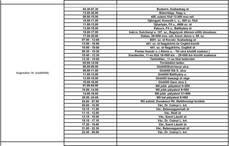 sz. út Nagykőrös és Cegléd között 16:00-18:00 441. sz. út Nagykőrös, Ceglédi út 08:30-10:30 Pomáz Huszár u.