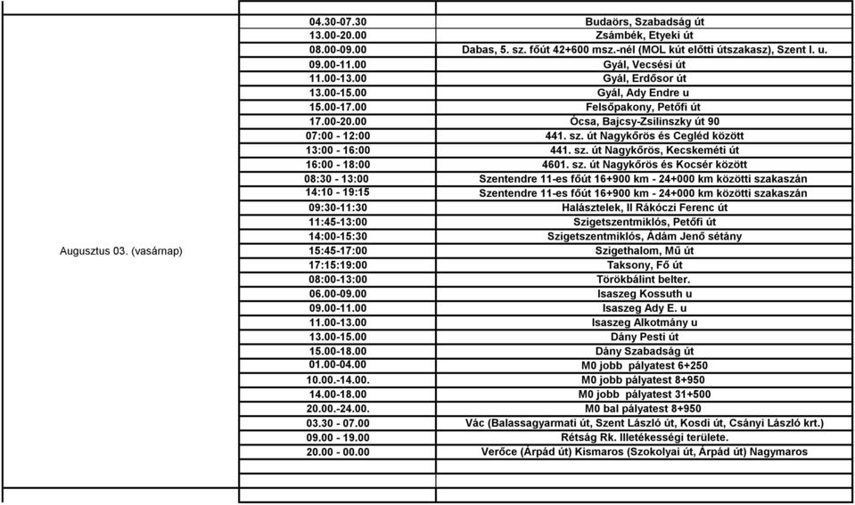 sz. út Nagykőrös és Kocsér között 08:30-13:00 Szentendre 11-es főút 16+900 km - 24+000 km közötti szakaszán 14:10-19:15 Szentendre 11-es főút 16+900 km - 24+000 km közötti szakaszán 09:30-11:30