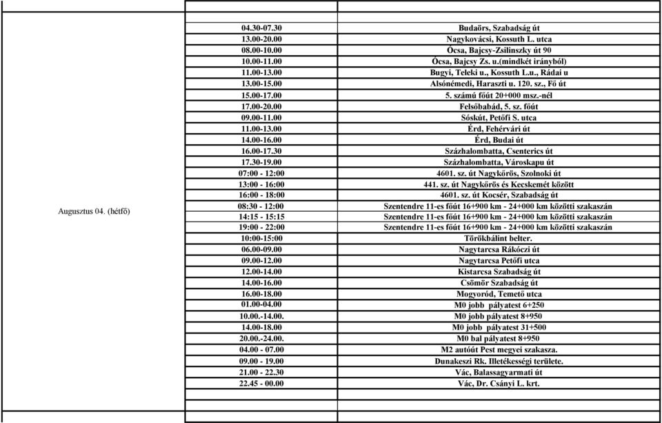 00-16.00 Érd, Budai út 16.00-17.30 Százhalombatta, Csenterics út 17.30-19.00 Százhalombatta, Városkapu út 07:00-12:00 4601. sz. út Nagykőrös, Szolnoki út 13:00-16:00 441. sz. út Nagykőrös és Kecskemét között 16:00-18:00 4601.