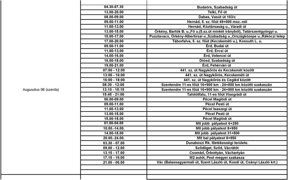 főút (Kecskeméti u.), Kossuth L. u. 09.00-11.00 Érd, Budai út 11.00-13.00 Érd, Ercsi út 14.00-16.00 Érd, Velencei út 16.00-18.00 Diósd, Szabadság út 19.00-21.00 Érd, Fehérvári út 07:00-12:00 441. sz.