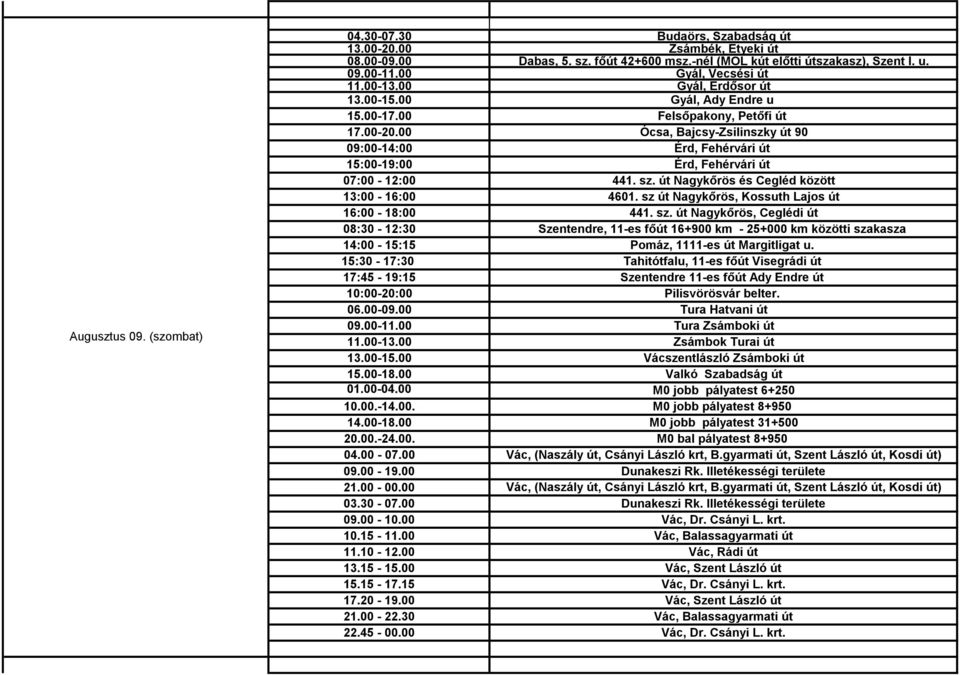 00 Ócsa, Bajcsy-Zsilinszky út 90 09:00-14:00 Érd, Fehérvári út 15:00-19:00 Érd, Fehérvári út 07:00-12:00 441. sz. út Nagykőrös és Cegléd között 13:00-16:00 4601.