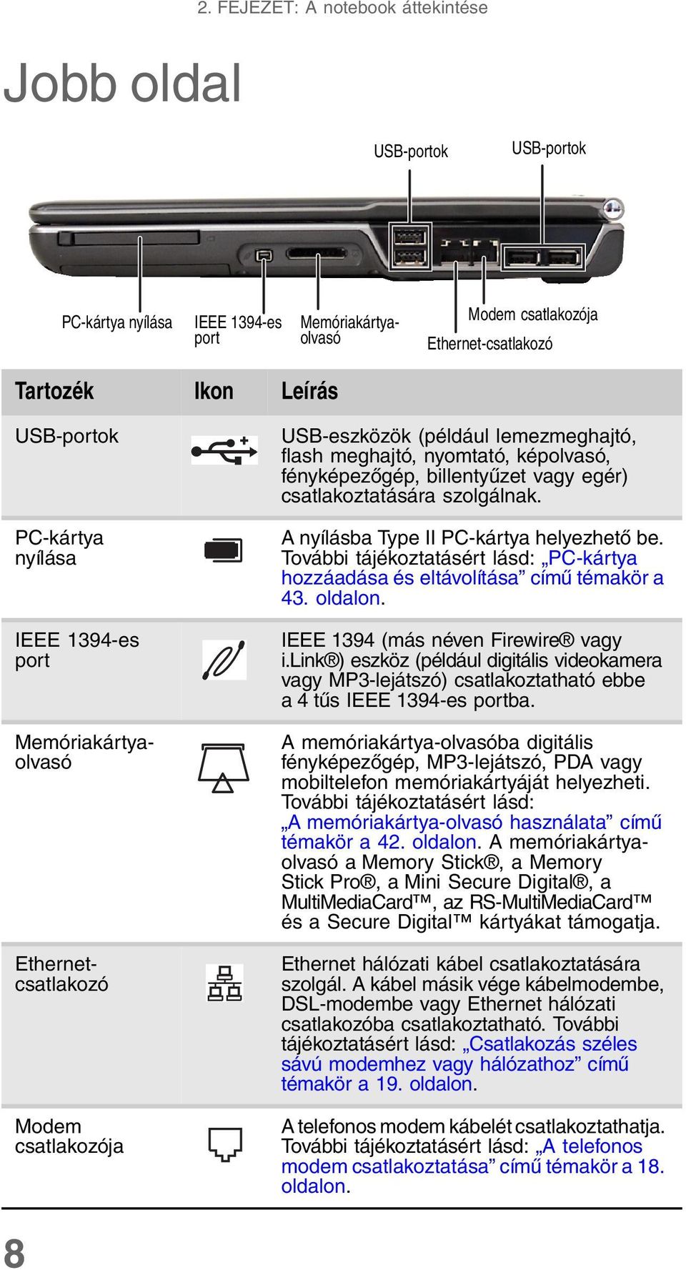 IEEE 1394-es port Memóriakártyaolvasó Ethernetcsatlakozó Modem csatlakozója USB-eszközök (például lemezmeghajtó, flash meghajtó, nyomtató, képolvasó, fényképezőgép, billentyűzet vagy egér)