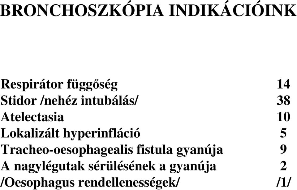 hyperinfláció 5 Tracheo-oesophagealis fistula gyanúja 9 A