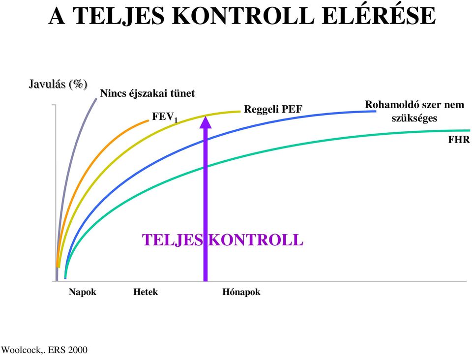 Rohamoldó szer nem szükséges FHR TELJES