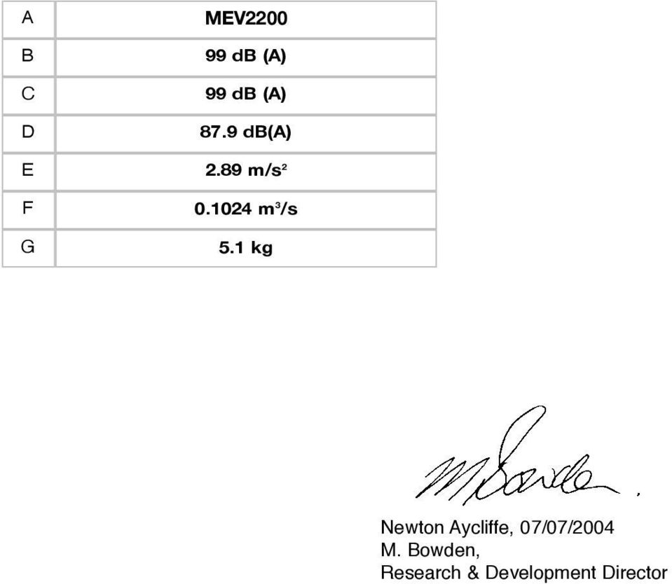 1024 m 3 /s G 5.