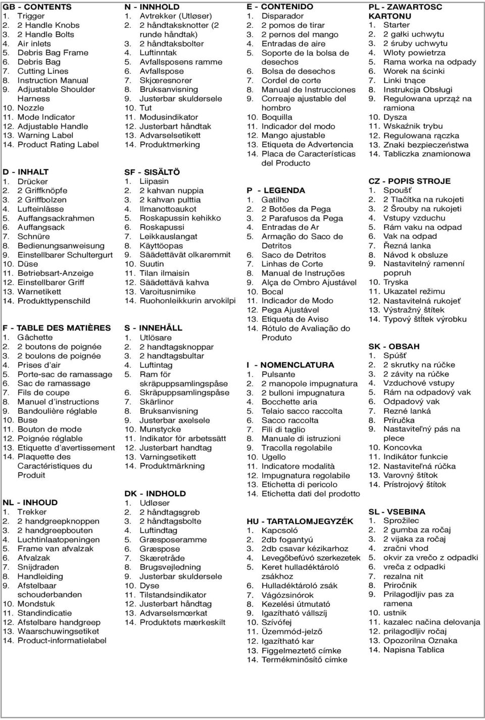 Schnüre 8. Bedienungsanweisung 9. Einstellbarer Schultergurt 10. Düse 11. Betriebsart-Anzeige 12. Einstellbarer Griff 13. Warnetikett 14. Produkttypenschild F - TABLE DES MATIÈRES 1. Gâchette 2.