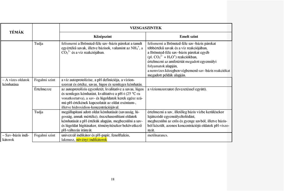 az autoprotolízis egyenletét, kvalitatíve a savas, lúgos és semleges kémhatást, kvalitatíve a ph-t (25 C-ra vonatkoztatva), a sav- és lúgoldatok kerek egész számú ph-értékének kapcsolatát az oldat