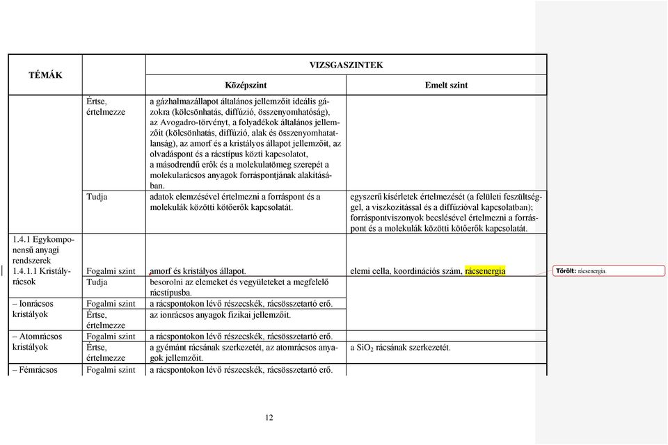 és a molekulatömeg szerepét a molekularácsos anyagok forráspontjának alakításában. adatok elemzésével a forráspont és a molekulák közötti kötőerők kapcsolatát.