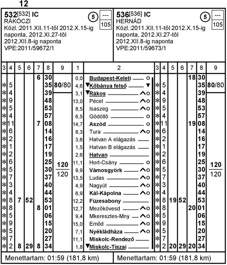 8-ig naponta VPE:2011/59672/1 536 [536] IC 5 --- HERNÁD Közl.:2011.XII.