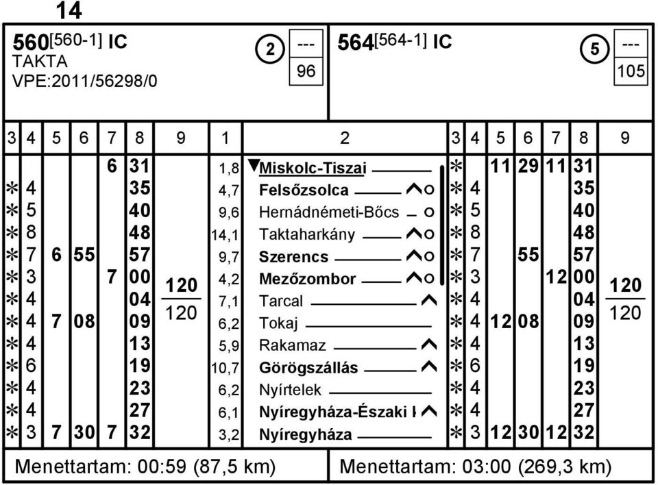 04 7,1 Tarcal ĥ 4 04 4 7 08 09 6,2 Tokaj 4 12 08 09 4 13 5,9 Rakamaz ĥ 4 13 6 19 10,7 Görögszállás ĥ 6 19 4 23 6,2 Nyírtelek 4 23 4